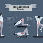 Benefits of Kegel exercises for men-thatviralfeedcdn