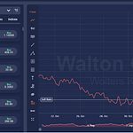 Trading Platform Execution – WaltonChase Detailed Review - thatviralfeedcdn